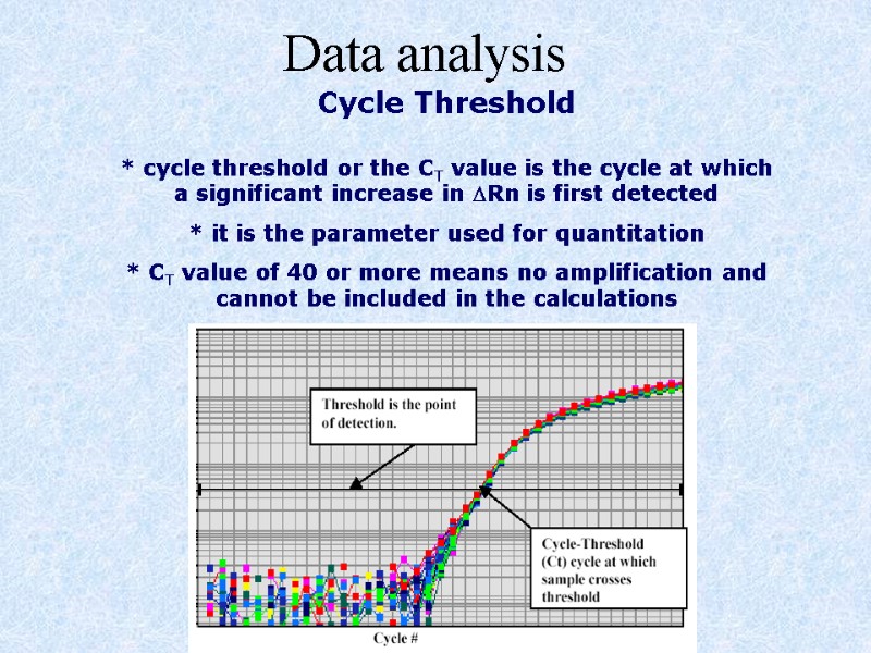Cycle Threshold  * cycle threshold or the CT value is the cycle at